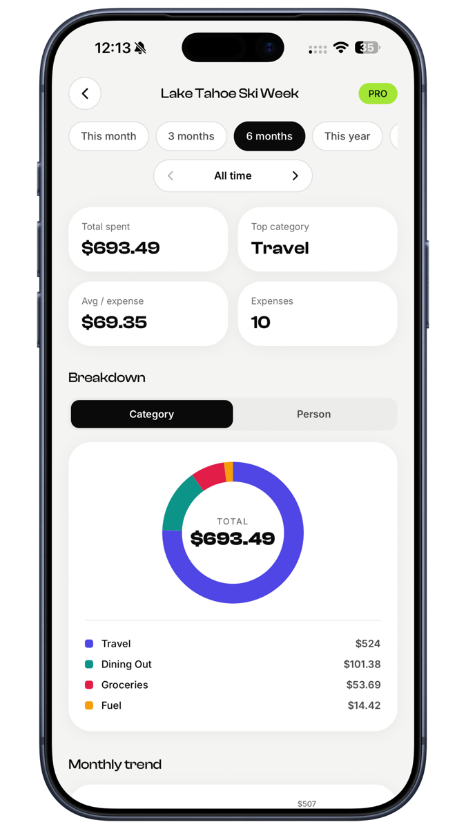 EconoGlance trip spend breakdown chart by category