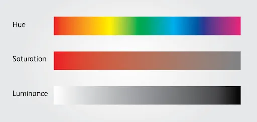 Guide to Analogous Color Schemes | Analyzing Color Wheel