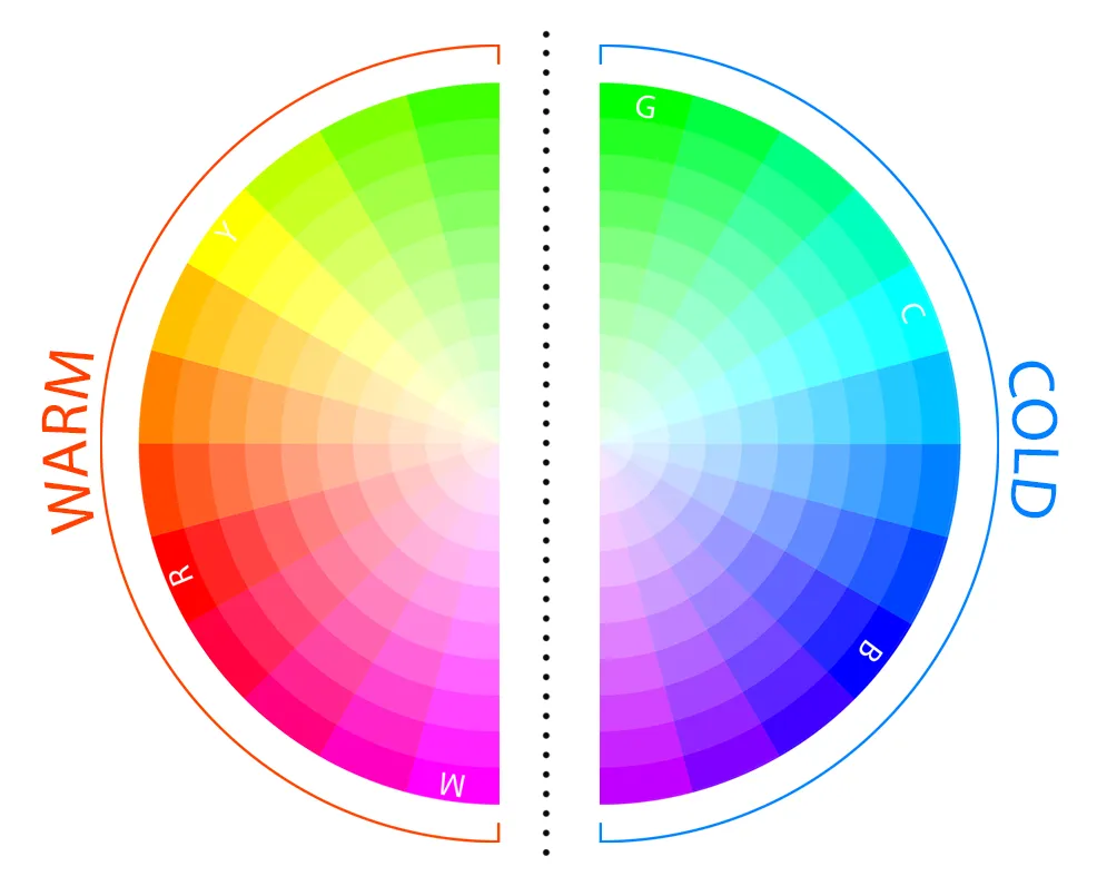 Guide to Analogous Color Schemes | Analyzing Color Wheel
