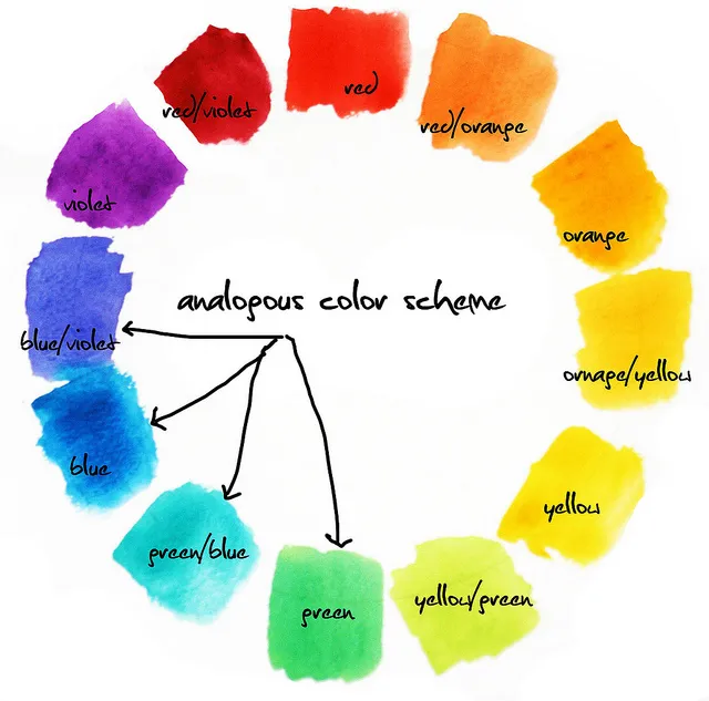 Guide to Analogous Color Schemes | Analyzing Color Wheel