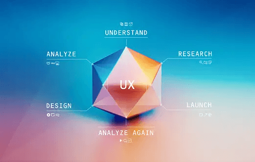 SaaS UX Design Best Practices - Guide for SAAS Products 2026