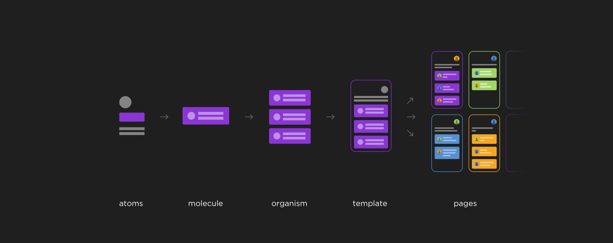 Atomic Design System | Atomic Design Methodology for Building Apps