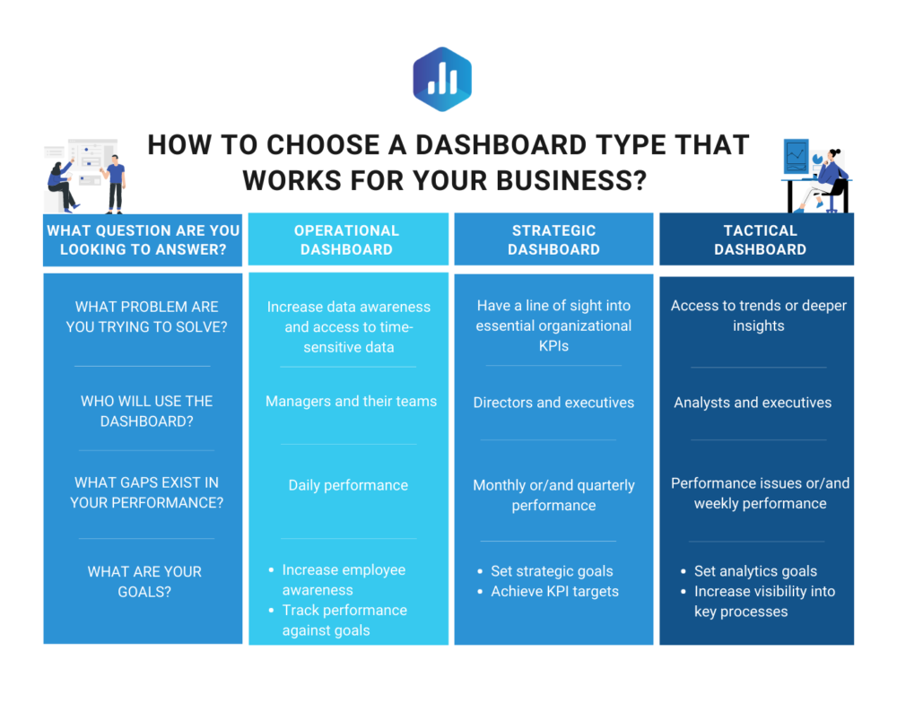 Understanding Business Dashboard Types: How Can Strategic, Analytical, Operational and Tactical Dashboards Contribute to Your Company