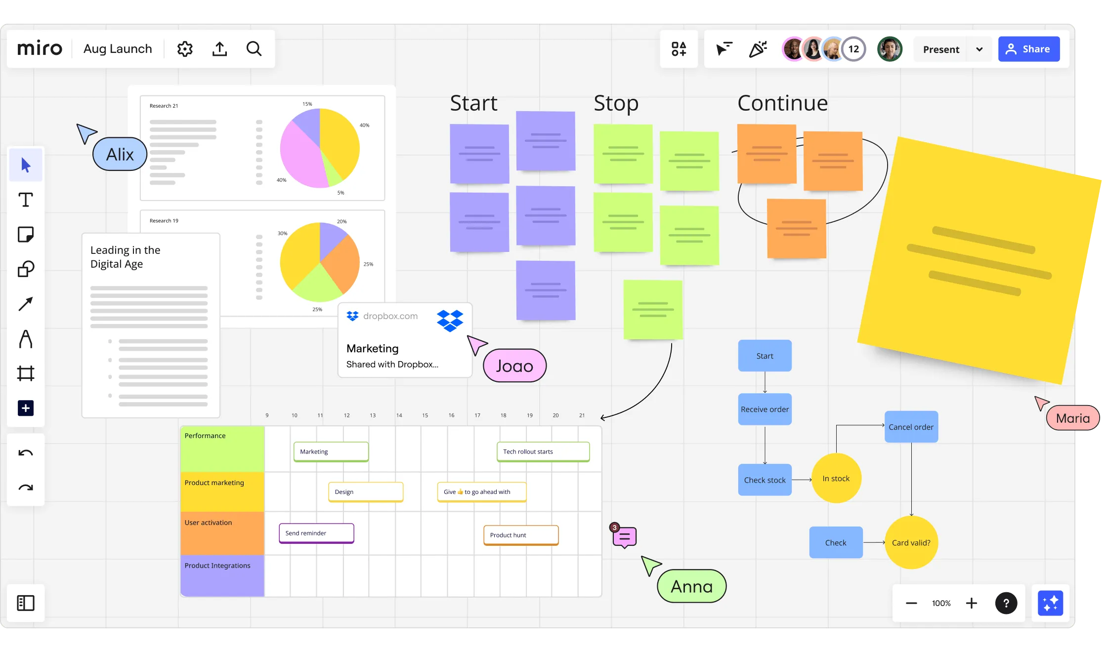 What is Miro and how to use it for collaboration - Tekpon 2025