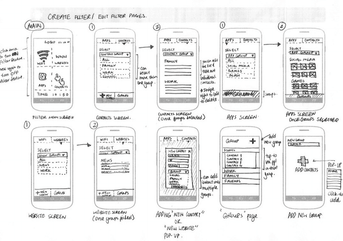 Storyboard in Web Design: What It Is and How to Create One