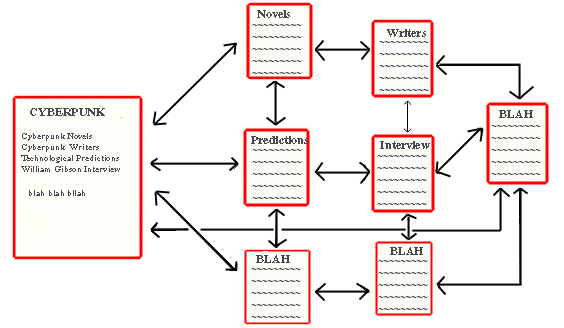 Step-by-step storyboard showing a website’s pages and the flow between them