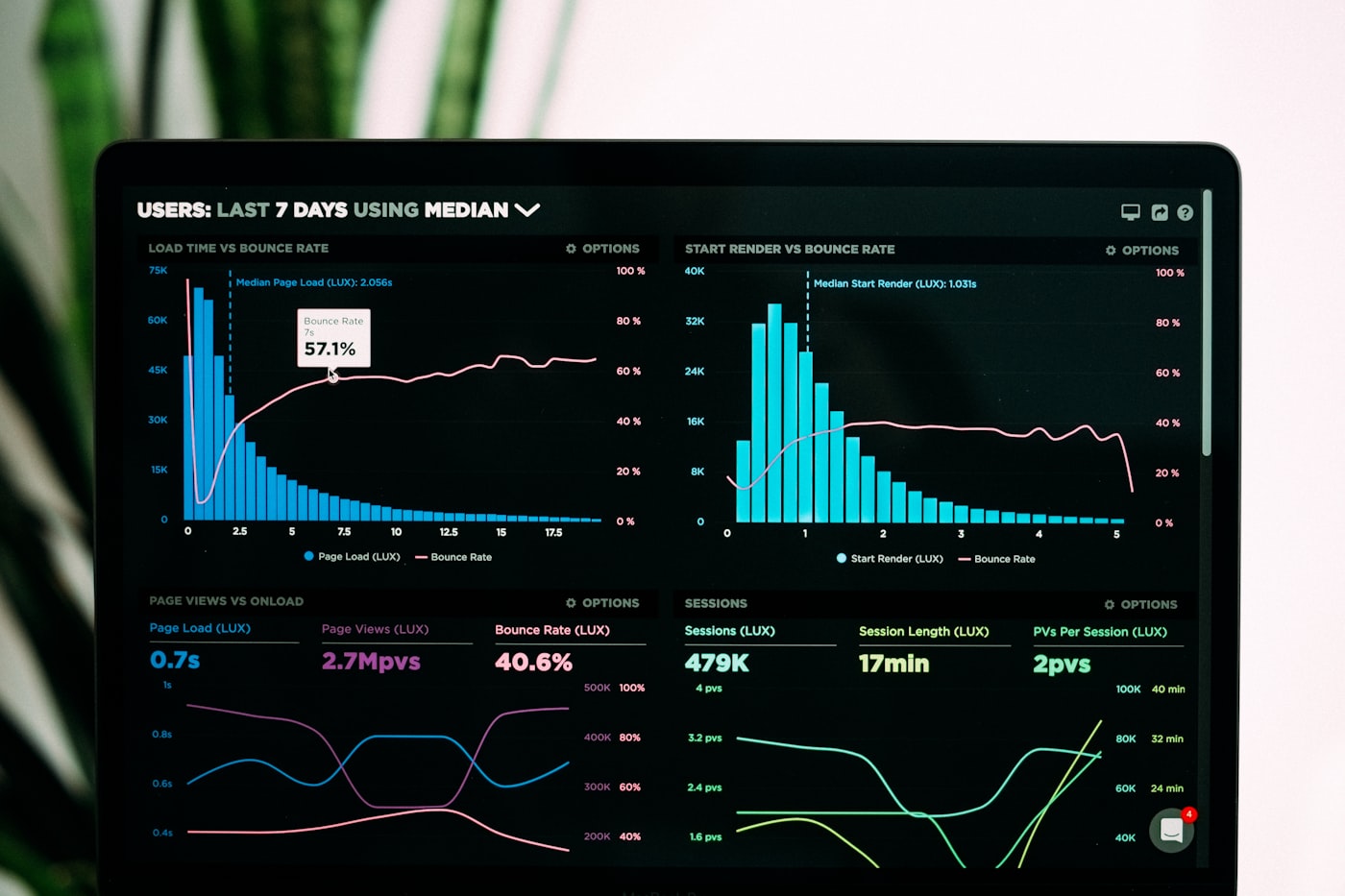 The 7 Best SaaS Design Agencies in 2026